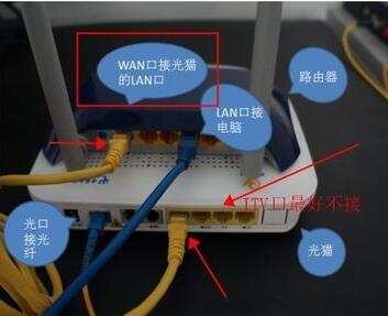 光猫如何桥接无线路由器